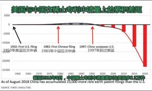 稀土未见于3000亿美元征税清单，怎么回事儿？