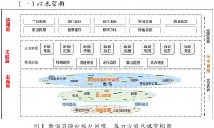 三部门：全面推进 6G 网络技术研发创新