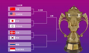 苏迪曼杯淘汰赛抽签：1/4决赛中国对阵马来西亚 与日本同半区