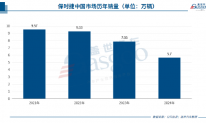 2024年，车企CEO也开始失业了？