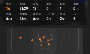 原创 
            布伦森OG合砍58分 塔图姆23+16尼克斯胜绿军1-0