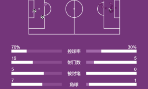 英超-理查利森破门难救主 热刺1-2遭森林赛季双杀