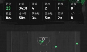 原创 
            普理查德23分塔图姆22+9 绿军大胜尼克斯总比分1-2