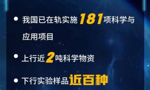 首次公开发布！中国空间站“工作总结”来了 成果一览