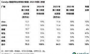 苹果急了，频频降价！能否拯救市场份额下滑？