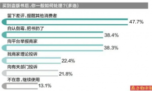 为什么没有一家电商平台“治”得了盗版书？