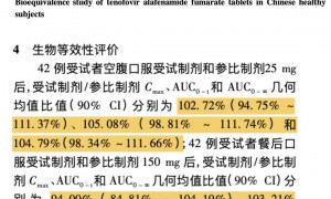 两款仿制药一致性评价关键数据雷同，专业人士称“基本不可能”