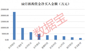 科技潜力牛股出炉！人形机器人、AI手机、智能驾驶、固态电池，谁是王者？