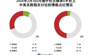 中方为何此时同意与美方接触？出于这三个考虑