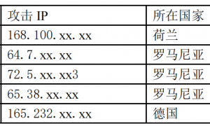 美国用这种方式窃取中国企业商业机密！国家互联网应急中心发布调查报告