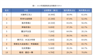 突发！特朗普宣布：征收100%关税，立即启动程序！